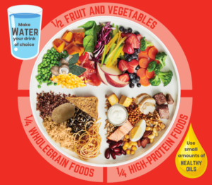 balanced plate for a healthy diet